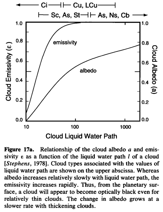 Webster cloud optical properties schematic