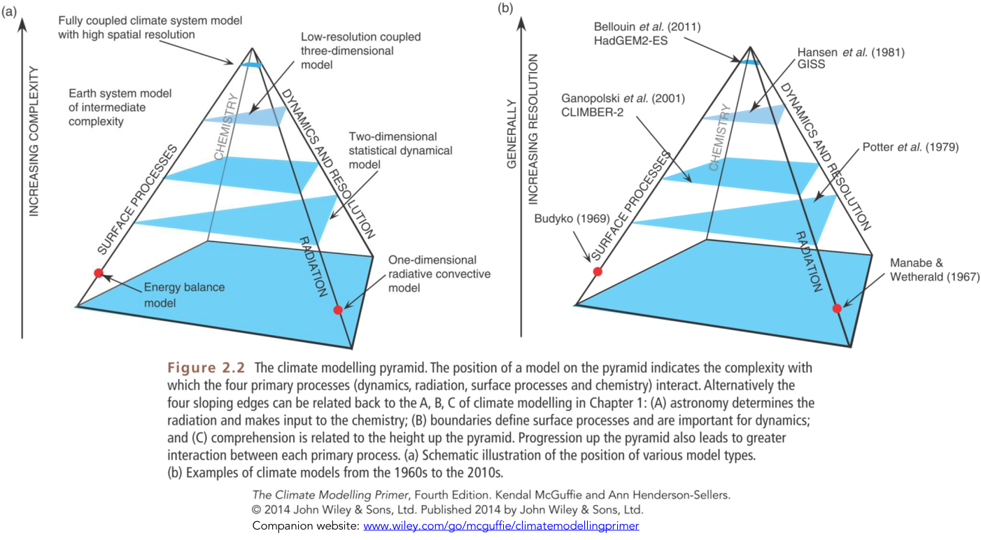 DOE ExplainsEarth System and Climate Models