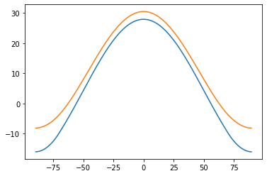 Advanced topic: Ice albedo feedback in the EBM — The Climate Laboratory