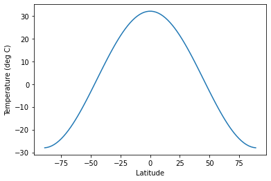 20. The one-dimensional energy balance model — The Climate Laboratory