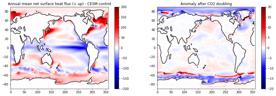 24. The surface energy balance — The Climate Laboratory