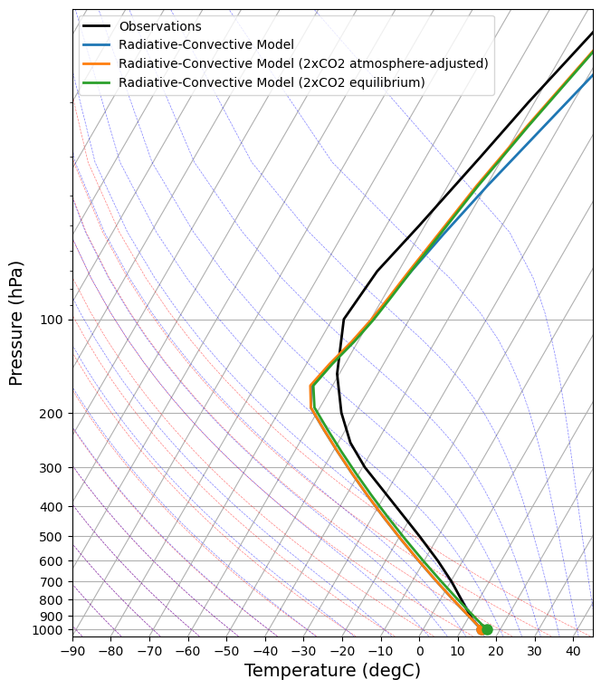 <Figure size 900x900 with 1 Axes>