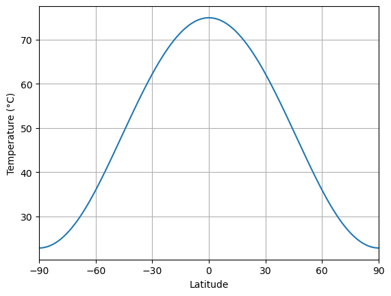 <Figure size 640x480 with 1 Axes>