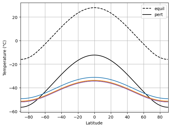 <Figure size 640x480 with 1 Axes>