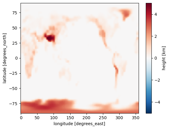 <Figure size 640x480 with 2 Axes>