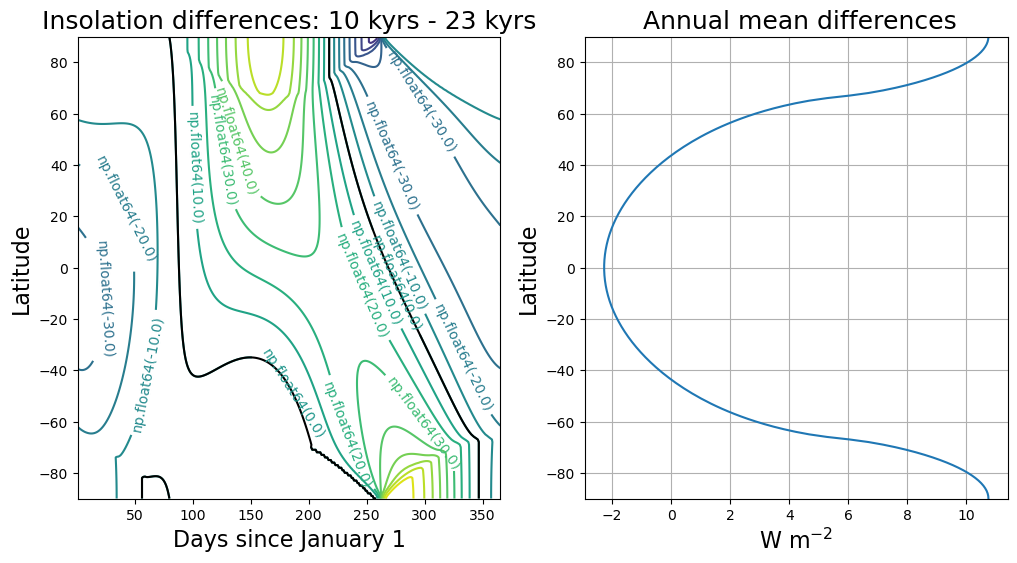 <Figure size 1200x600 with 2 Axes>