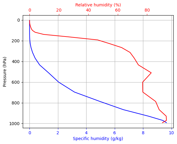 <Figure size 640x480 with 2 Axes>
