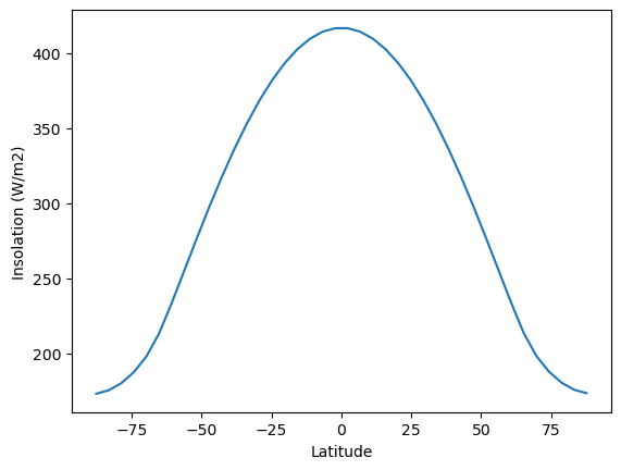 <Figure size 640x480 with 1 Axes>