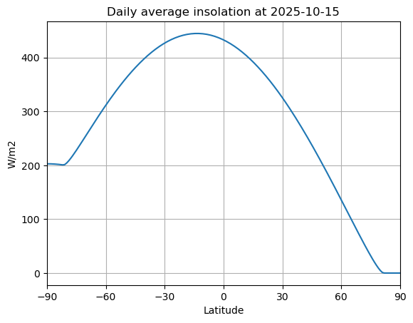 <Figure size 640x480 with 1 Axes>
