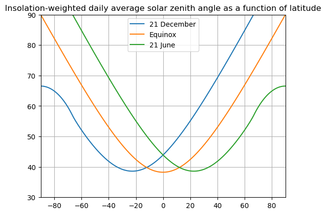 <Figure size 640x480 with 1 Axes>