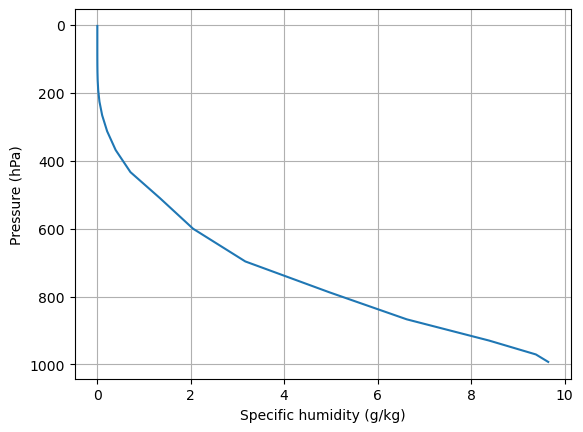 <Figure size 640x480 with 1 Axes>