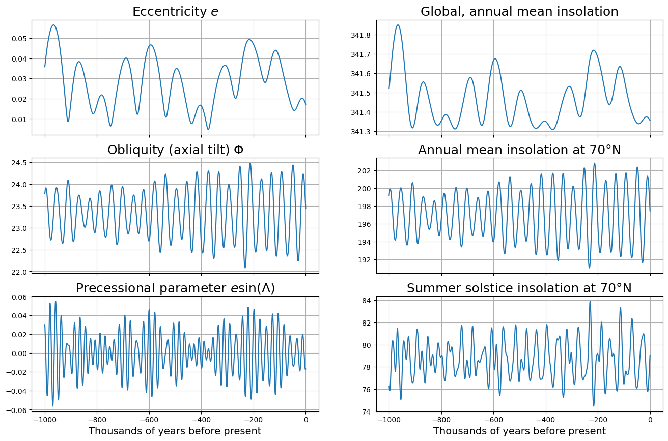 <Figure size 1600x1000 with 6 Axes>