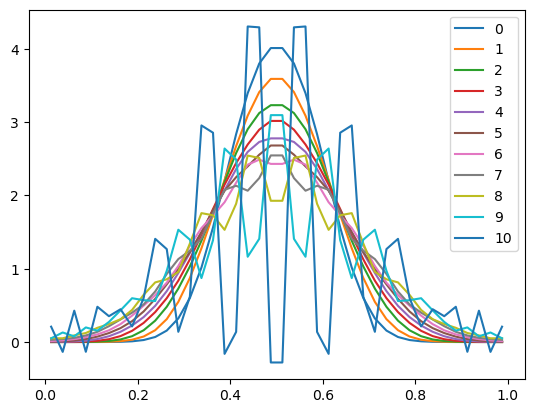 <Figure size 640x480 with 1 Axes>