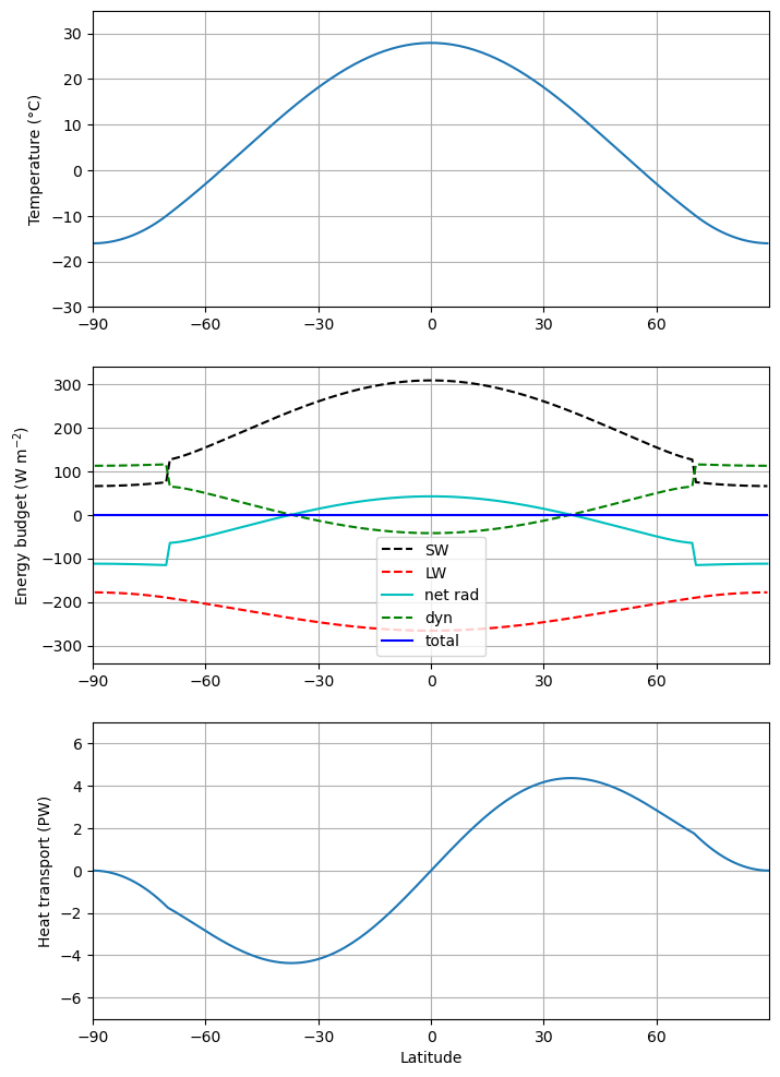 <Figure size 800x1200 with 3 Axes>