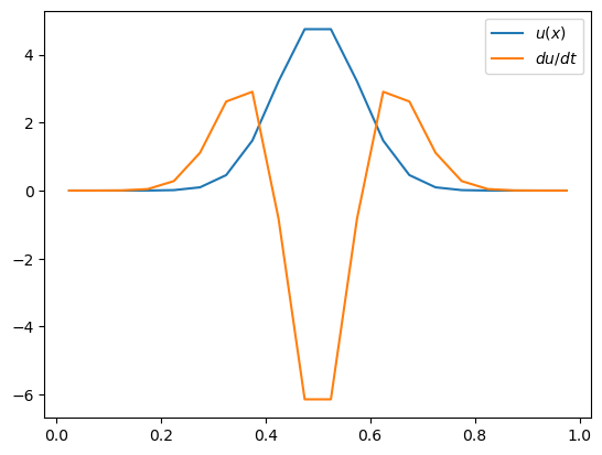<Figure size 640x480 with 1 Axes>