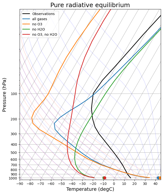 <Figure size 900x900 with 1 Axes>