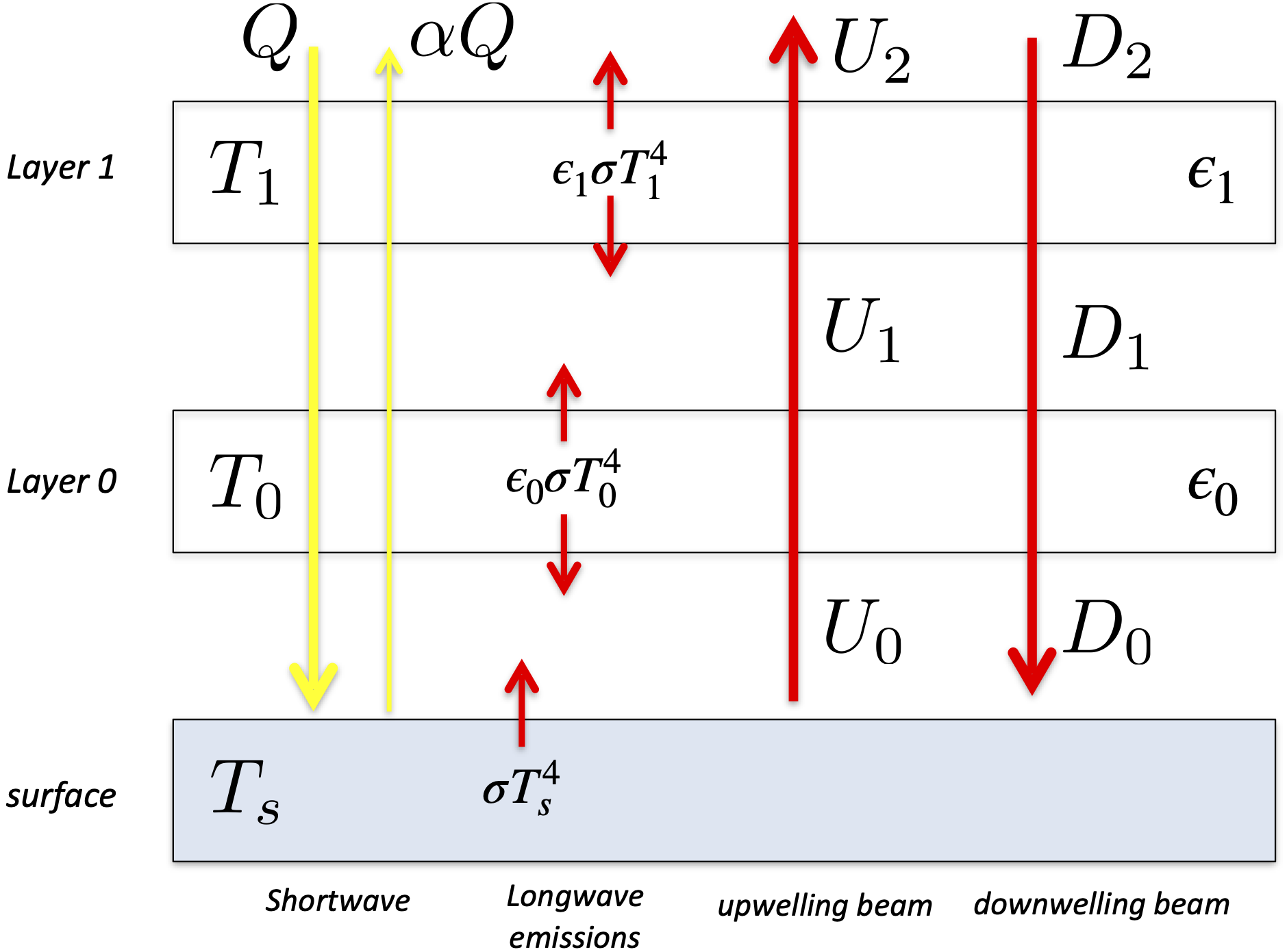 Two layer atmosphere sketch
