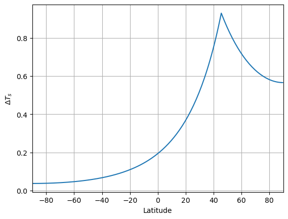 <Figure size 640x480 with 1 Axes>