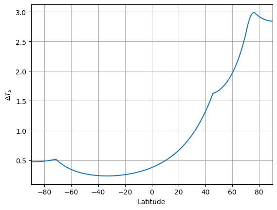 <Figure size 640x480 with 1 Axes>