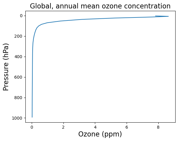 <Figure size 640x480 with 1 Axes>