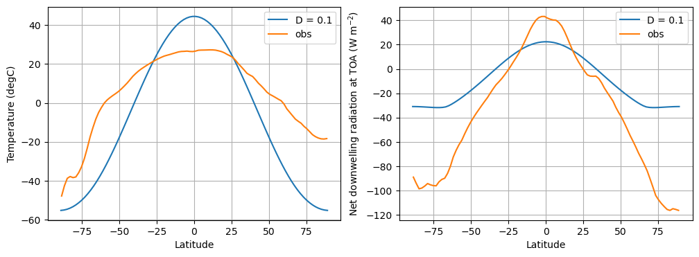 <Figure size 1200x400 with 2 Axes>