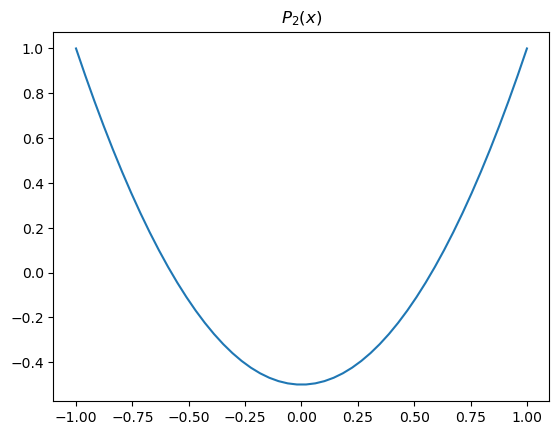 <Figure size 640x480 with 1 Axes>