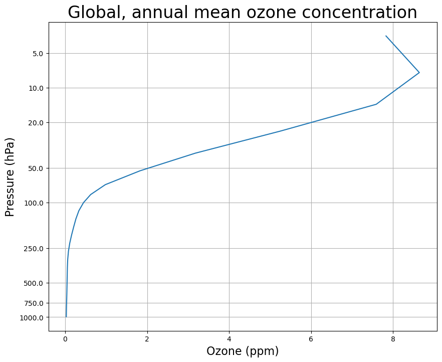 <Figure size 1000x800 with 1 Axes>