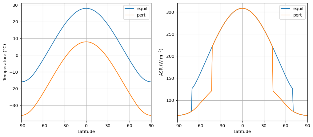 <Figure size 1200x500 with 2 Axes>