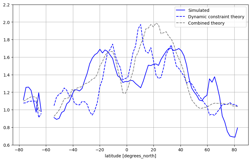 <Figure size 1000x600 with 1 Axes>