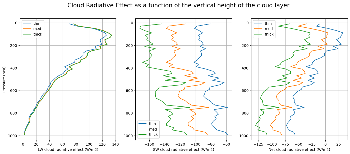 <Figure size 1600x600 with 3 Axes>