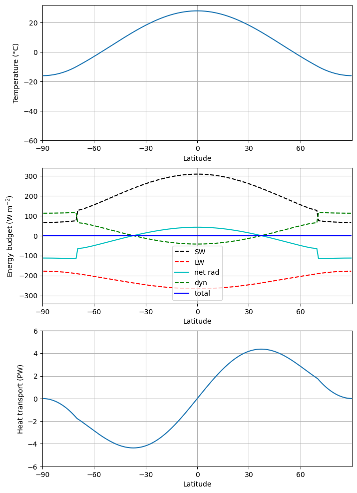 <Figure size 800x1200 with 3 Axes>