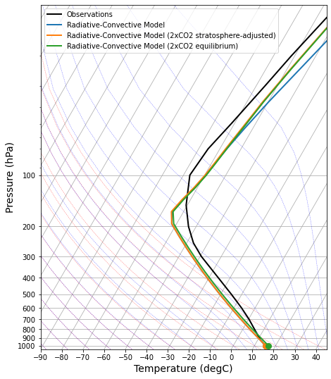 <Figure size 648x648 with 1 Axes>