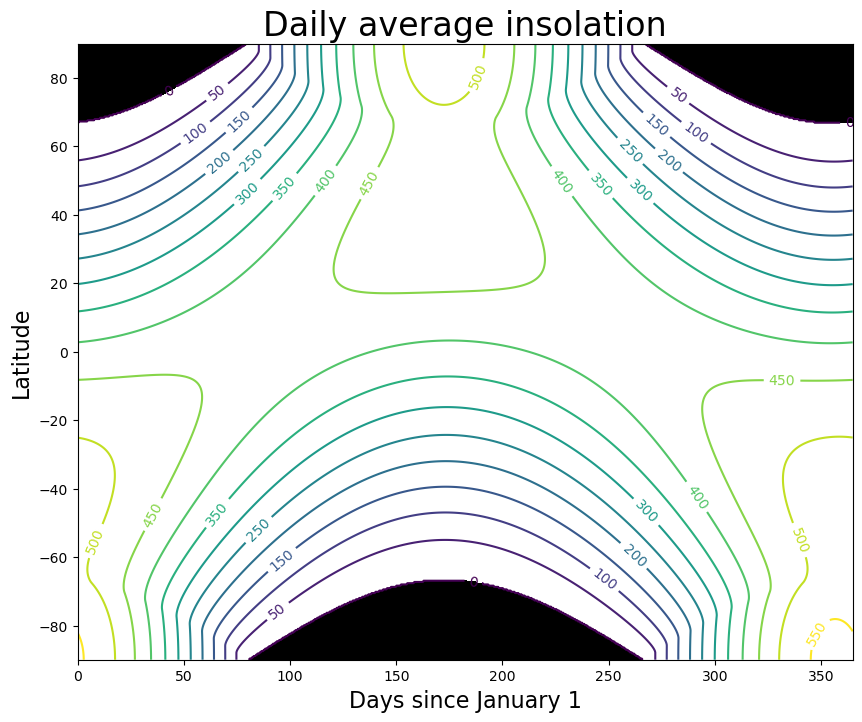 <Figure size 1000x800 with 1 Axes>