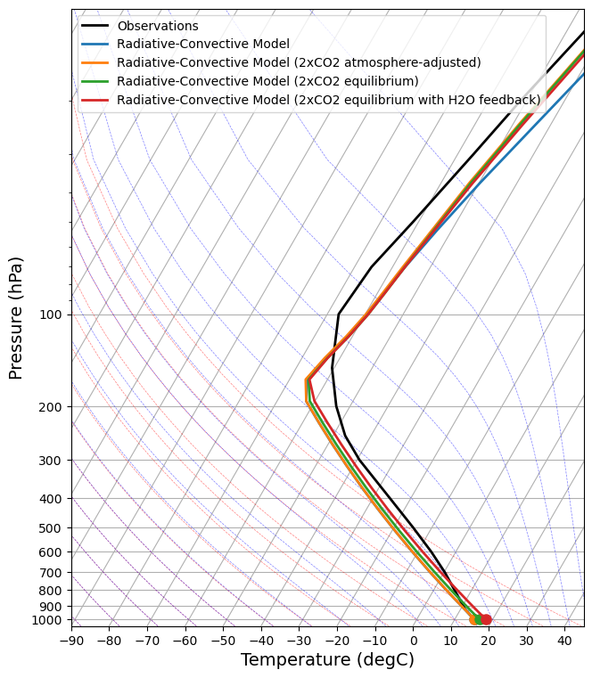 <Figure size 900x900 with 1 Axes>