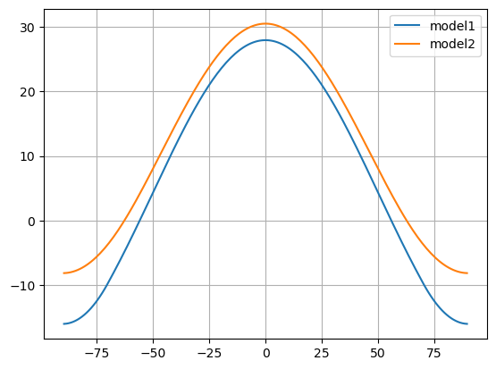 <Figure size 640x480 with 1 Axes>