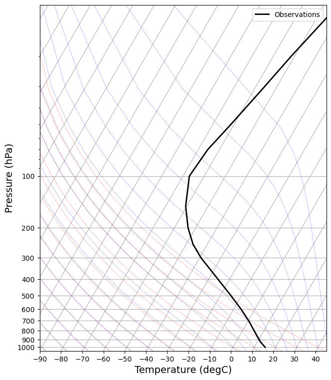 <Figure size 900x900 with 1 Axes>