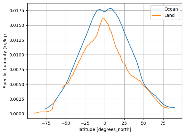 <Figure size 640x480 with 1 Axes>