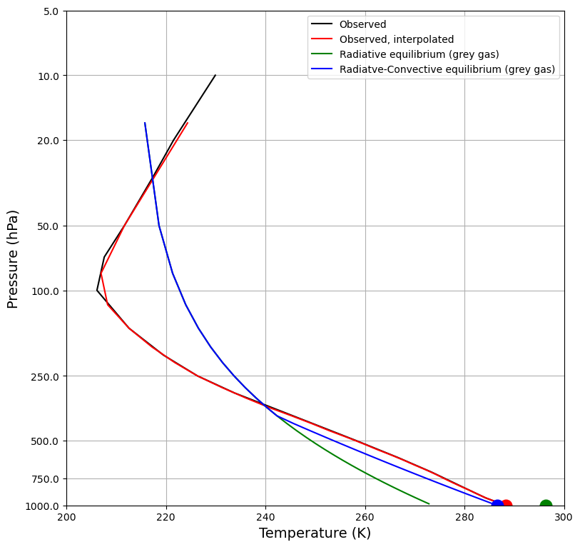 <Figure size 900x900 with 1 Axes>