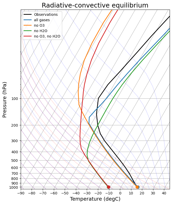 <Figure size 900x900 with 1 Axes>