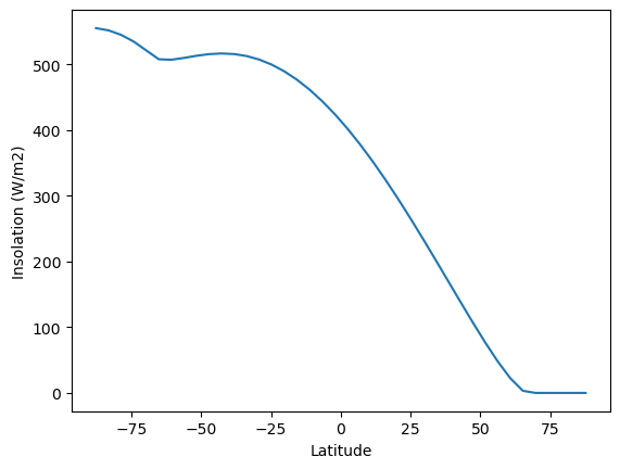 <Figure size 640x480 with 1 Axes>
