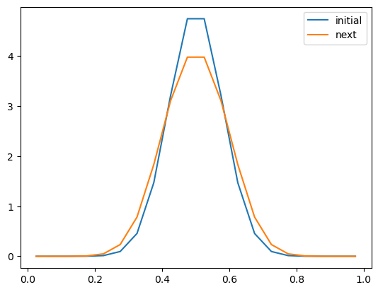 <Figure size 640x480 with 1 Axes>