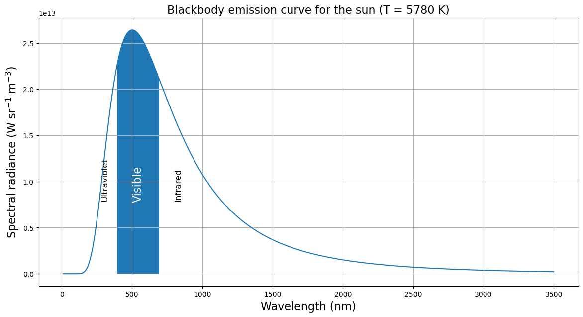 <Figure size 1400x700 with 1 Axes>