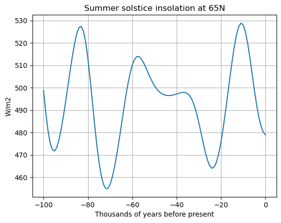 <Figure size 640x480 with 1 Axes>