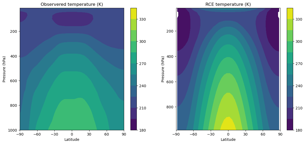 <Figure size 1400x600 with 4 Axes>