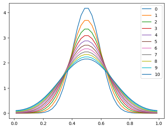 <Figure size 640x480 with 1 Axes>