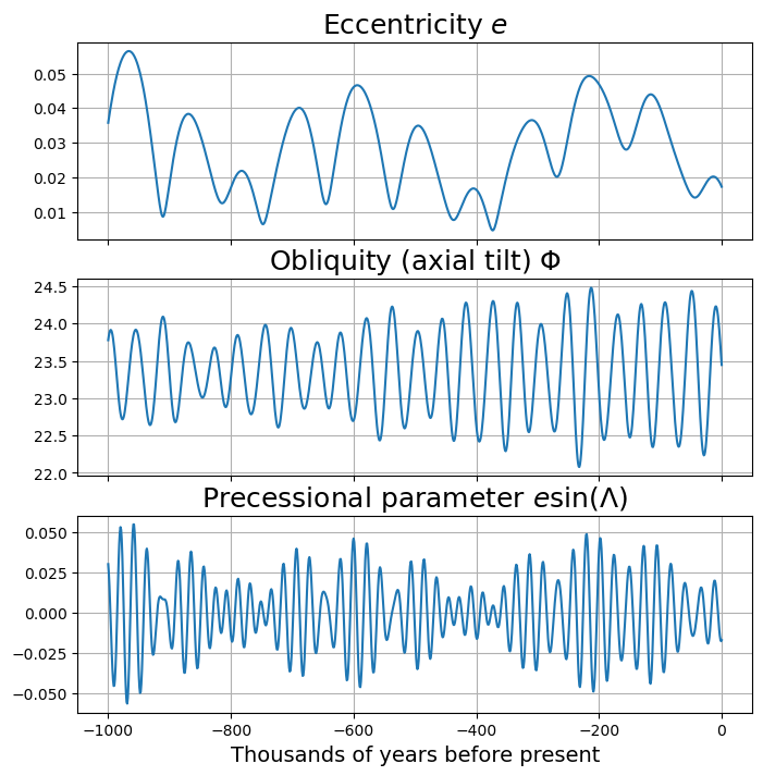 <Figure size 800x800 with 3 Axes>