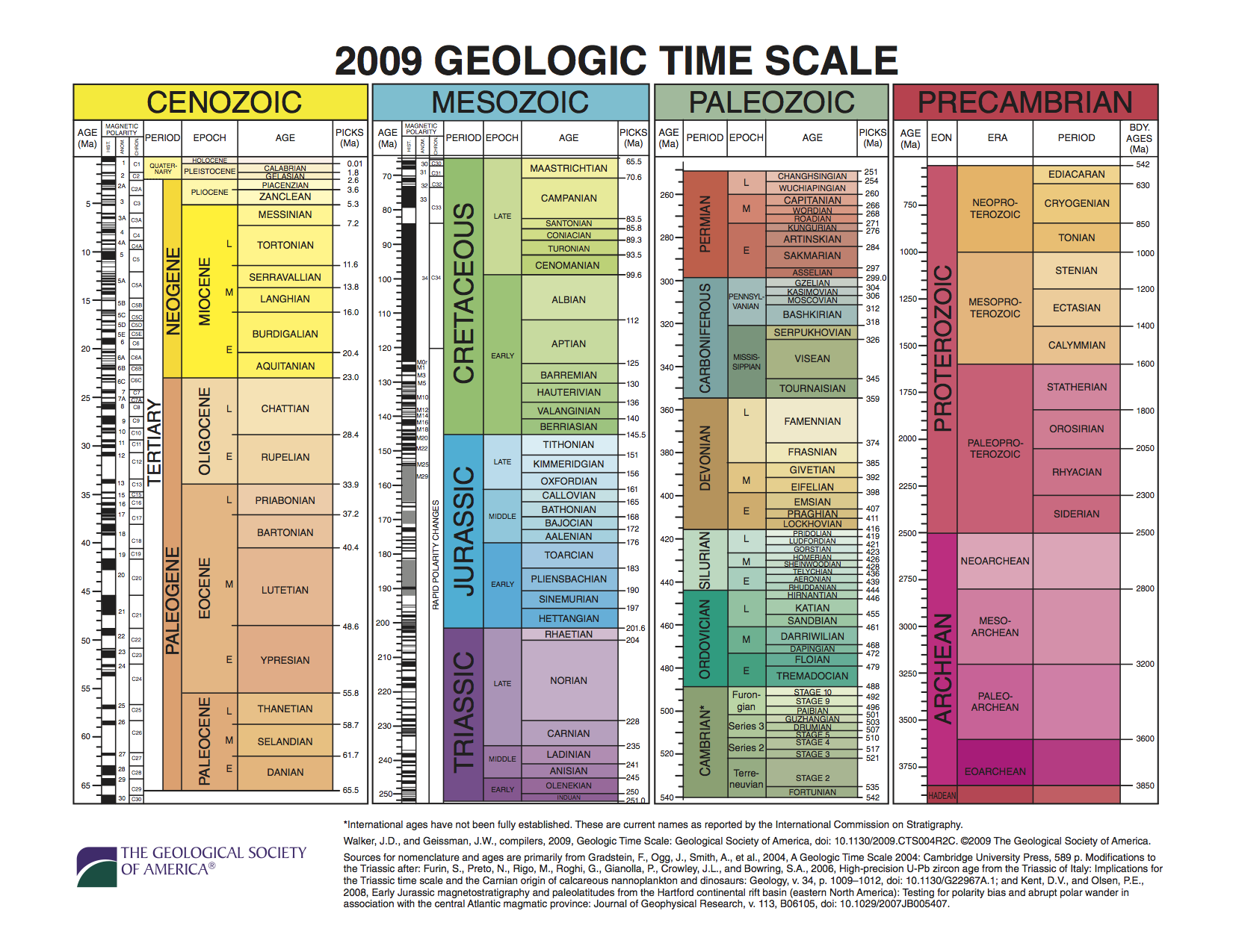 Geological Time Scale