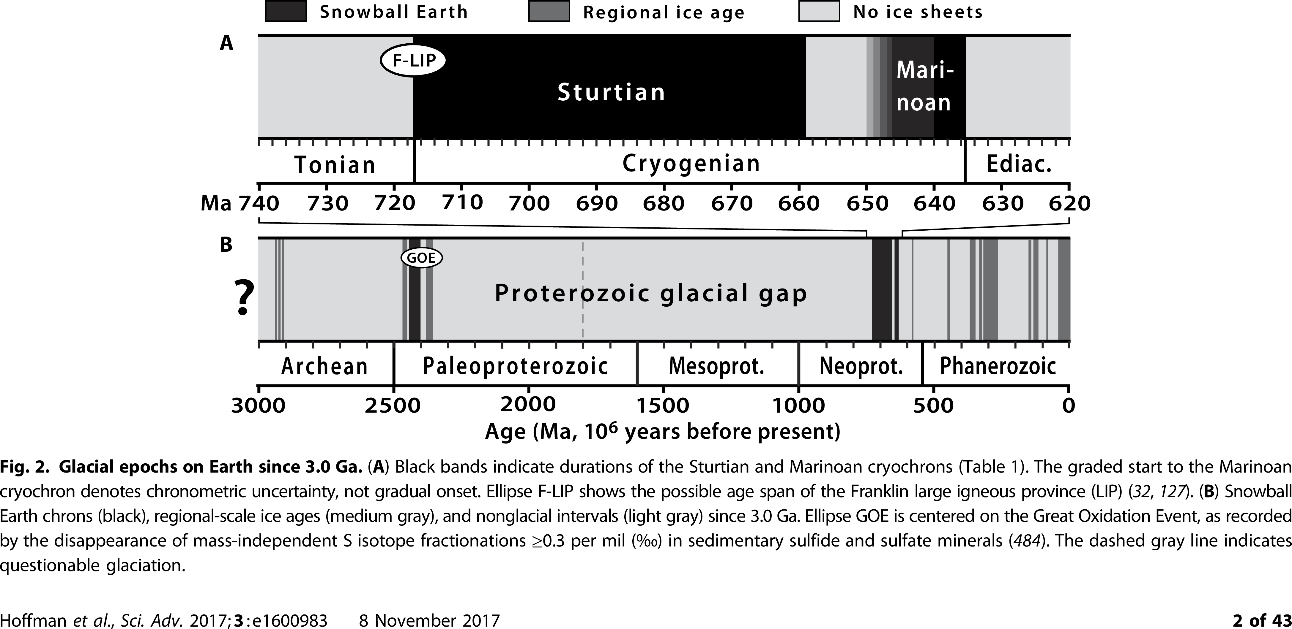 Hoffman et al. (2017) Sci. Adv. Figure 2