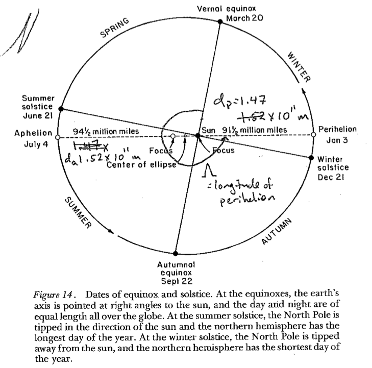 Imbrie and Imbrie Figure 14
