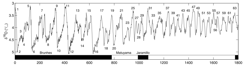 Lisiecki and Raymo Figure 4